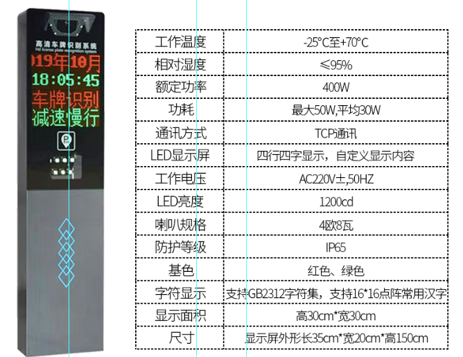 對新出的小精靈車牌識別講解