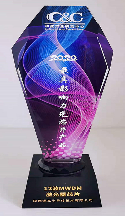 2020最具影響力光芯片產(chǎn)品—12波MWDM激光器芯片